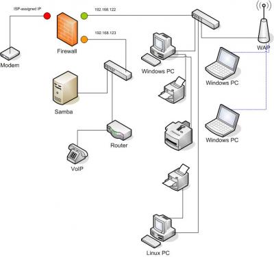 Home Computer Network Diagram on Network Diagram